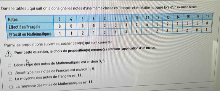 Dans le tableau qui suit on a consigné les notes d'une même classe en Français et en Mathématiques lors d'un examen blanc.
Parmi les propositions suivantes, cocher celle(s) qui sont correctes.
Pour cette question, le choix de proposition(s) erronée(s) entraîne l'application d'un malus.
L'écart-type des notes de Mathématiques est environ 3, 6.
L'écart-type des notes de Français est environ 1, 8.
La moyenne des notes de Français est 11.
La moyenne des notes de Mathématiques est 11.