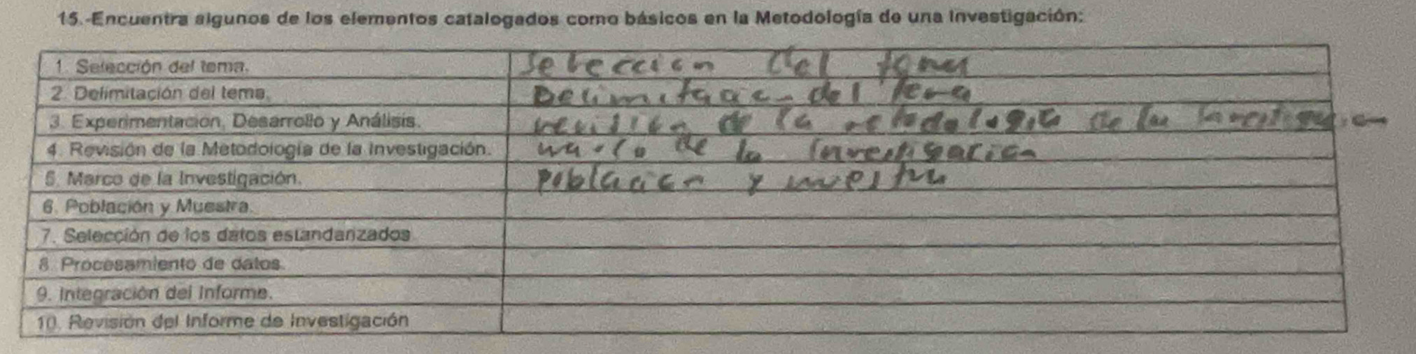 Encuentra algunos de los elementos catalogados como básicos en la Metodología de una investigación: