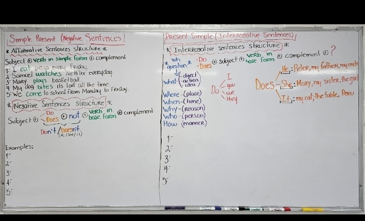 Simple PResent (Negolive Sentences PResent Simple (InlekRcoative Seniences)
Affiemative Sentences stRucluRe *
Subject verb in simple foRm ④ complement *InteRRosative seriences stRoctuke) 
1I eat pi2za every FRidoy
Whan x: Does e subject o) e room complemonl?
A Samuel watches Netflox everyday.
e: Petce, my father, my cmeley
3: MaRy plays basketball.
4 My dog bites its tail all the time
Does Sis :Many, my sisten, the gire
5:We come to school fRom Monday to Ferday.
*Negative Sentences stRuciuRe * when-(time) Where-(place)
Itj s my cat, the table, Pexc
Subjecto Does not owere Tm complement. who-(person) why-(Reason)
How (mannee )
Don't /Doesn't.
((4(āe))
1=
Examples:
2:
1:
a
3
3
4:
4
5
5: