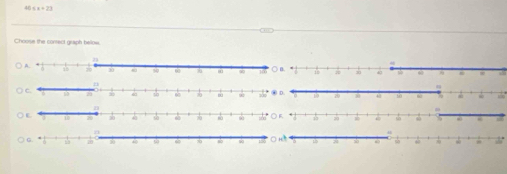 4x+23
Choose the conect graph below 
a 
O H