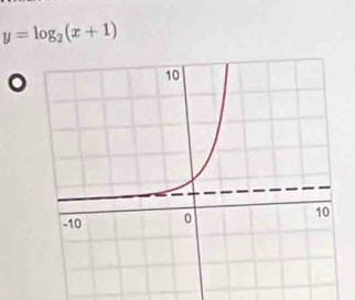 y=log _2(x+1)
。