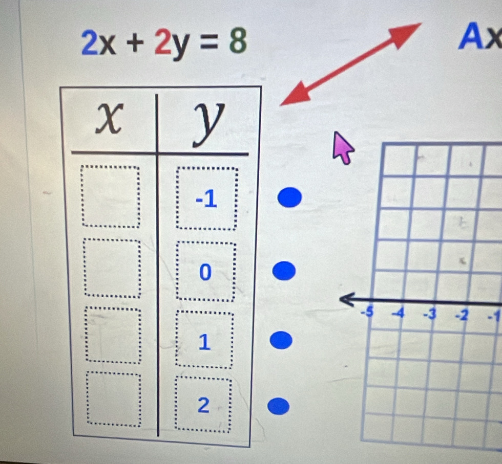 2x+2y=8
Ax
-1