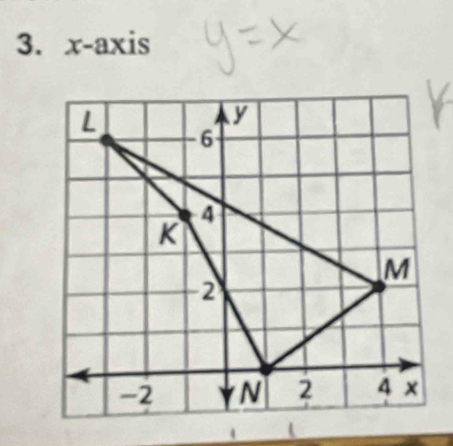 x-axis