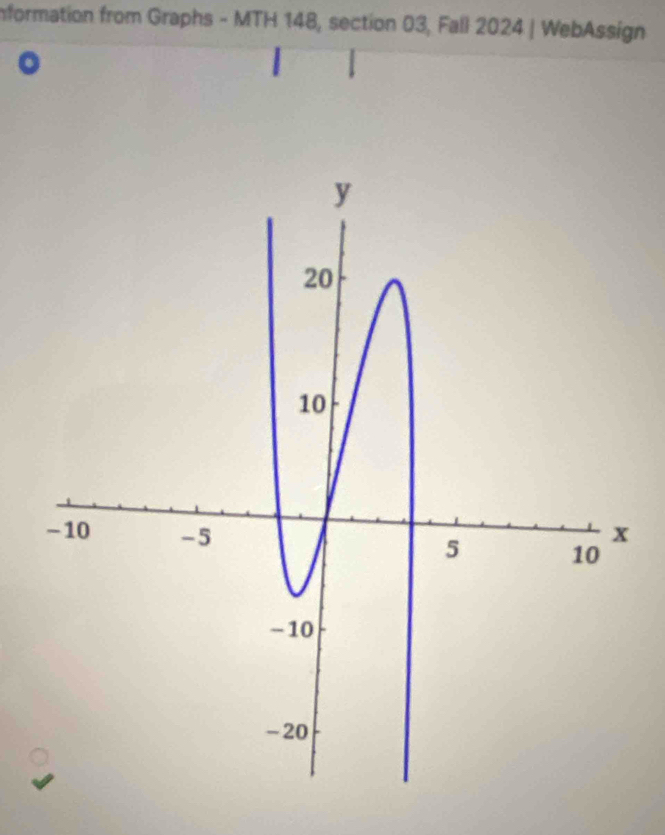 Information from Graphs - MTH 148, section 03, Fall 2024 | WebAssign 
。