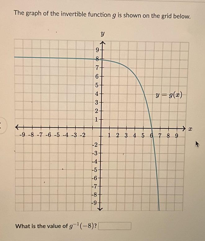 The graph of the invertible function g is shown on the grid below.
What is the value of g^(-1)(-8) ? □