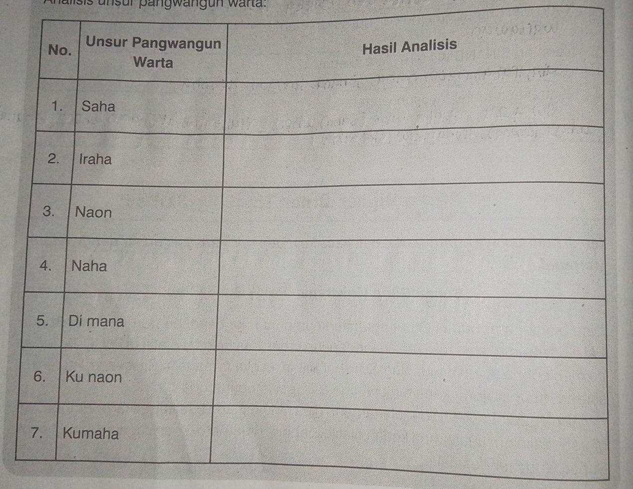 uisis unsur pangwangun warta.