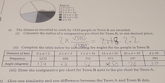 Town A
0≤ d<2</tex>
27 ts -2cm 2≤ d<5</tex>
5
10≤ d=20
20≤ d<30</tex>
d≥ 30
a) The distances travelled to work by 3420 people in Town B are recorded.
(i) Calculate the radius of a comparative pic chart for Town B, to one decimal place.
(ii) Complete the table below by calculiting the angles for the people in Town B.
(iii) Draw the comparative pie chart for Town B next to the pie chart for Town A.
) Give one similarity and one difference between the Town A and Town B data.