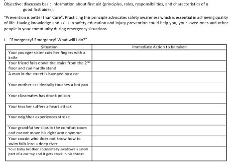 Objective: discusses basic information about first aid (principles, roles, responsibilities, and characteristics of a
good first aider).
*Prevention is better than Cure'. Practicing this principle advocates safety awareness which is essential in achieving quality
of life. Having knowledge and skills in safety education and injury prevention could help you, your loved ones and other
people in your community during emergency situations.
1.