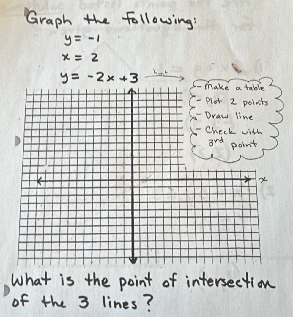 Graph the following:
y=-1
x=2
y=-2x+3
hint
What is the point of intersection
of the 3 lines?