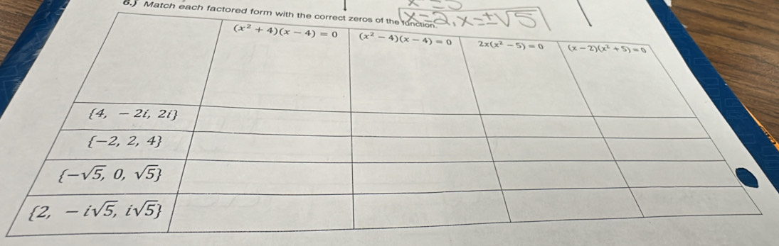 Match each factored form