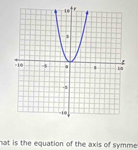 hat is the equation of the axis of symme.