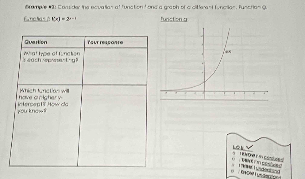 Example #2: Consider the equation of Function f and a graph of a difterent function. Function g 
Function f f(x)=2^(x-1) Function g: 
Question Your response 
What type of function 
is each representing? 
Which function will 
have a higher y - 
intercept? How do 
you know? 
LOU. 
e T KNOW I'm contused 
o I TMINK I'm confused 
□ |TMINK | understand 
I KNOW L underständ