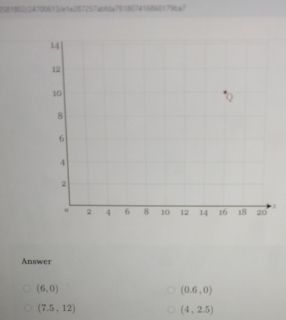 (581802/24700613/e1e287257abfda781807416860179ba7 
Answer
(6,0)
(0.6,0)
(7.5,12)
(4,2.5)