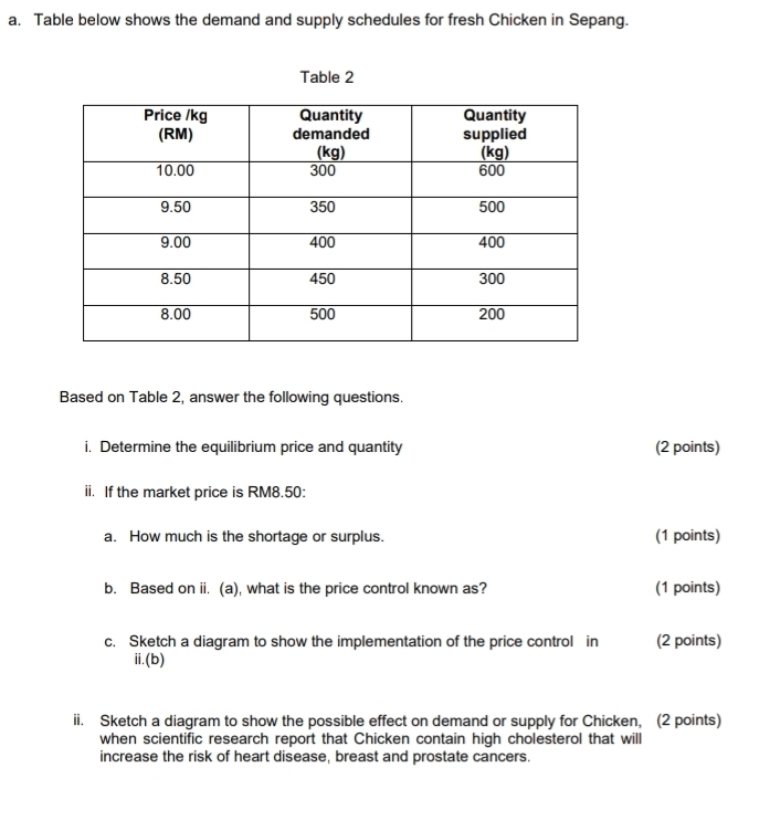 Table below shows the demand and supply schedules for fresh Chicken in Sepang. 
Table 2 
Based on Table 2, answer the following questions. 
i. Determine the equilibrium price and quantity (2 points) 
ii. If the market price is RM8.50 : 
a. How much is the shortage or surplus. (1 points) 
b. Based on ii. (a), what is the price control known as? (1 points) 
c. Sketch a diagram to show the implementation of the price control in (2 points) 
ⅱi.(b) 
ii. Sketch a diagram to show the possible effect on demand or supply for Chicken, (2 points) 
when scientific research report that Chicken contain high cholesterol that will 
increase the risk of heart disease, breast and prostate cancers.