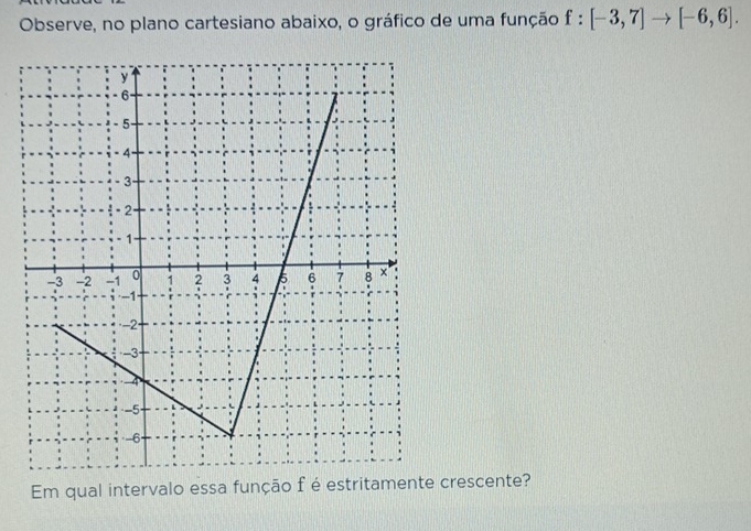 Observe, no plano cartesiano abaixo, o gráfico de uma função f:[-3,7]to [-6,6]. 
Em qual intervalo essa função f é estritamente crescente?