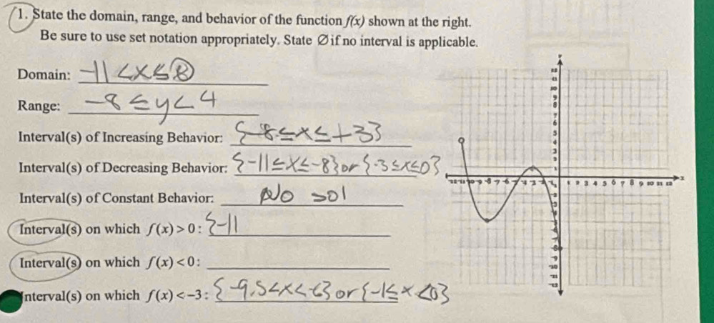 State the domain, range, and behavior of the function f(x) shown at the right. 
Be sure to use set notation appropriately. State Øif no interval is applicable. 
_ 
Domain: 
Range:_ 
Interval(s) of Increasing Behavior: _ 
Interval(s) of Decreasing Behavior:_ 
Interval(s) of Constant Behavior:_ 
Interval(s) on which f(x)>0 : _ 
Interval(s) on which f(x)<0</tex> _ 
Interval(s) on which f(x) : _