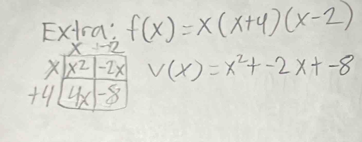 Extra; f(x)=x(x+4)(x-2)
V(x)=x^2+-2x+-8
+9