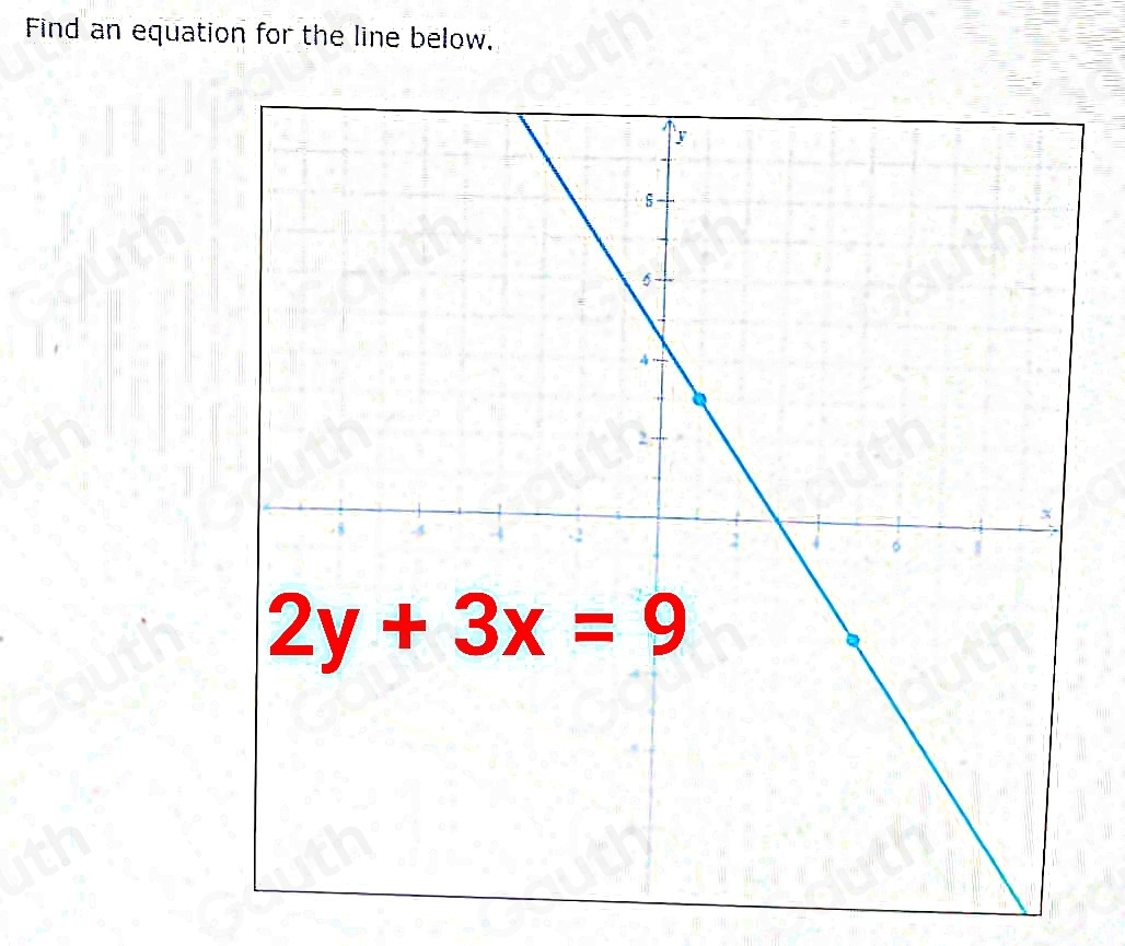 Find an equation for the line below.