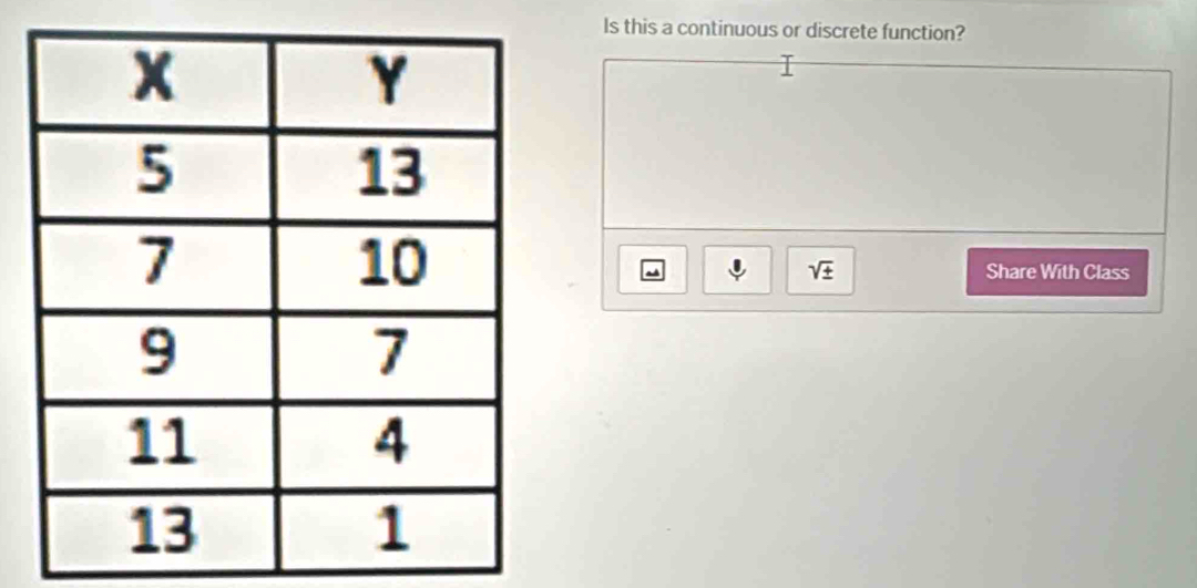 Is this a continuous or discrete function?
sqrt(± ) Share With Class