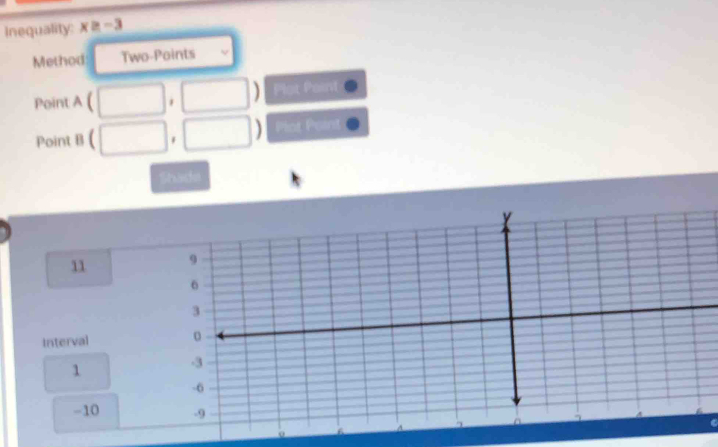 Inequality: x≡ -3
Method Two-Points 
Point A ( □ ,□ ) Plot Paini 
Point B (□ ,□ ) Plot Point 
Shade
Y
11
9
。
3
Interval
1
-3
-6
-10 -9