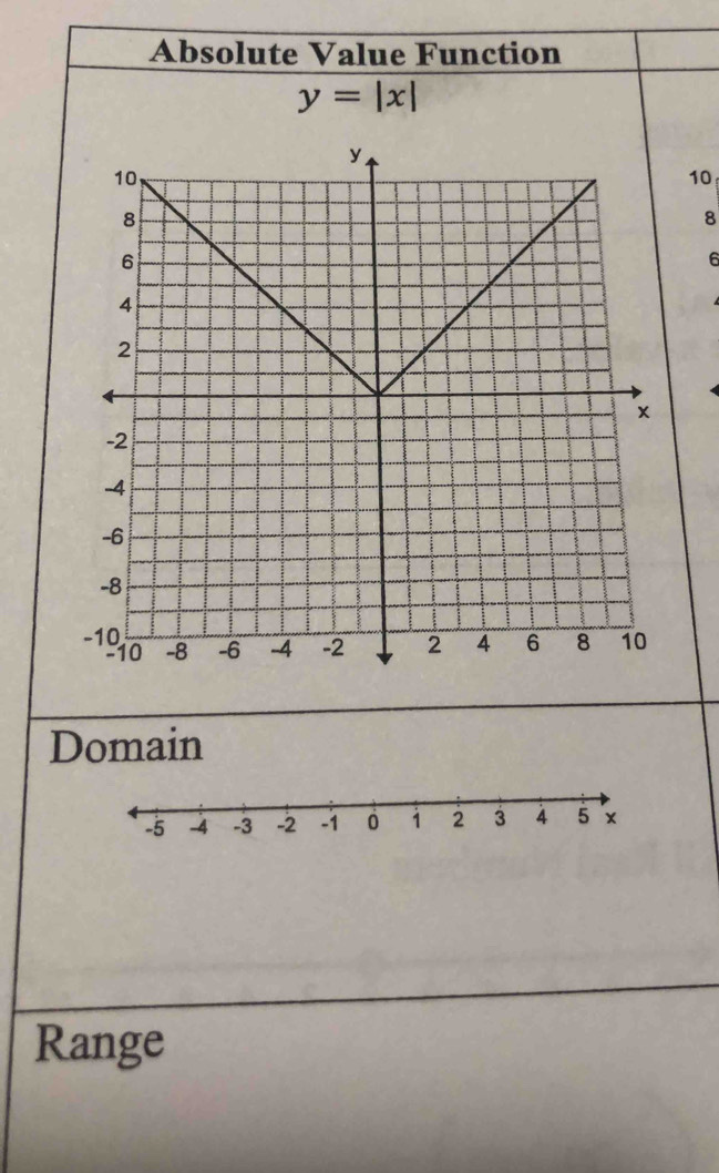 Absolute Value Function
y=|x|
10
8
6
Domain
Range