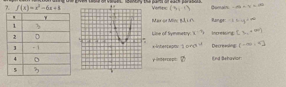 on using the given table of values. Identify the parts of each parabola. 
7. f(x)=x^2-6x+8 Vertex: Domain: 
Max or Min: Range: 
Increasing 
Line of Symmetry: 
Decreasing: 
x-intercepts: 
y-intercept: End Behavior: