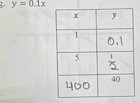 y=0.1x