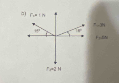 F_4=1N
F_1=3N
15°
15°
F_2=5N
F_3=2N