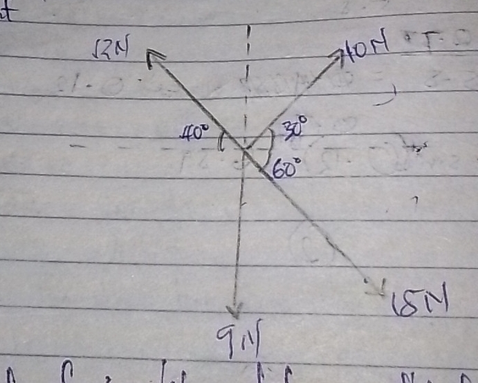 gor
40° 30°
60°
(5