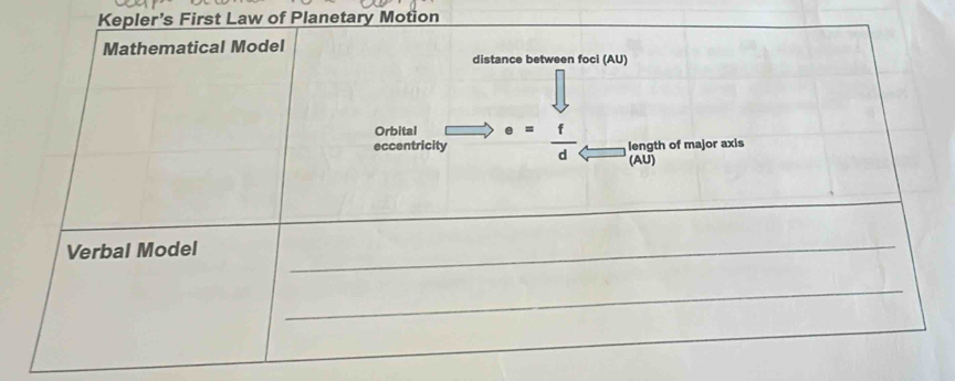 aw of Planetary Motion