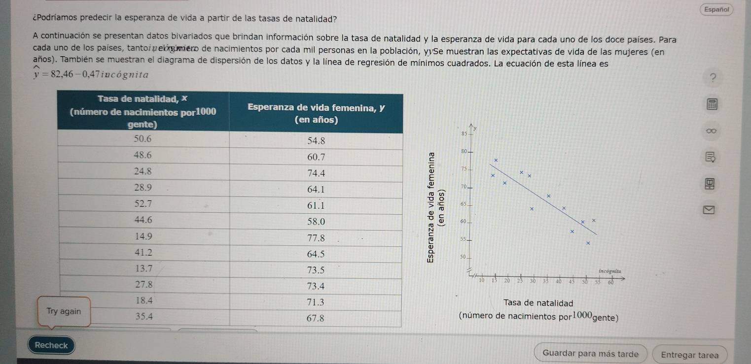 Español 
¿Podríamos predecir la esperanza de vida a partir de las tasas de natalidad? 
A continuación se presentan datos bivariados que brindan información sobre la tasa de natalidad y la esperanza de vida para cada uno de los doce países. Para 
cada uno de los países, tantoi el numero de nacimientos por cada mil personas en la población, yvSe muestran las expectativas de vida de las mujeres (en 
años). También se muestran el diagrama de dispersión de los datos y la línea de regresión de mínimos cuadrados. La ecuación de esta línea es
y=82,46-0,47iuc cógnita 
? 
Tasa de natalidad 
(número de nacimientos por1000gente) 
Recheck Guardar para más tarde Entregar tarea