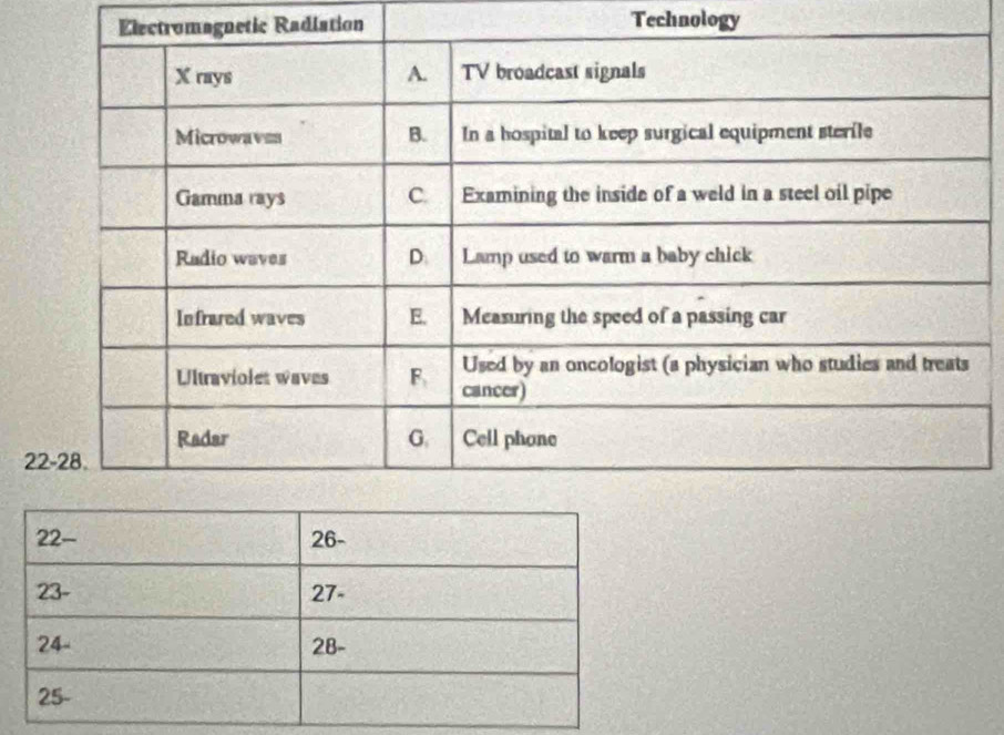 Electromagnetic Radiation Technology 
2