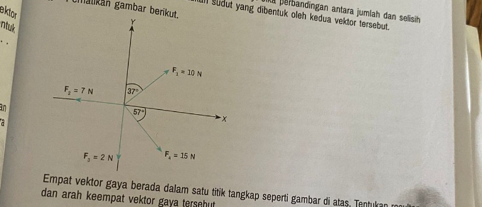 chalikán gambar berik
ektor
ka perbandingan antara jumlah dan selisih
ull sudut yang dibentuk oleh kedua vektor tersebut.
ntuk
_
an
:
Empat vektor gaya berada dalam satu titik tangkap seperti gambar di atas, Tentukan m
dan arah keempat vektor gaya tersehut