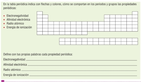 En la tabla periódica indica con flechas y colores, cómo se comportan en los periodos y grupos las propiedades 
periódicas: 
Electronegatividad 
Afinidad electrónica 
Radio atómico 
Energía de ionización 
Define con tus propias palabras cada propiedad periódica: 
Electronegatividad_ 
Afinidad electrónica_ 
Radio atómico_ 
Energía de ionización_