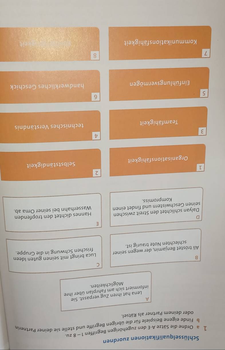 Schlüsselqualifikationen zuordnen 
1 a Ordne die Sätze A-E den zugehörigen Begriffen 1 - 8 zu. 
b Finde eigene Beispiele für die übrigen Begriffe und stelle sie deiner Partnerin 
oder deinem Partner als Rätsel. 
A 
Lena hat ihren Zug verpasst. Sie 
informiert sich am Fahrplan über ihre 
Möglichkeiten. 
C 
B 
Ali tröstet Benjamin, der wegen seiner Luca bringt mit seinen guten Ideen 
schlechten Note traurig ist. frischen Schwung in die Gruppe. 
E 
D 
Dalyan schlichtet den Streit zwischen Hannes dichtet den tropfenden 
seinen Geschwistern und findet einen Wasserhahn bei seiner Oma ab. 
Kompromiss. 
2 
1 
Organisationsfähigkeit Selbstständigkeit
4
3 
Teamfähigkeit technisches Verständnis 
6 
5 
Einfühlungsvermögen handwerkliches Geschick
7
8
Kommunikationsfähigkeit