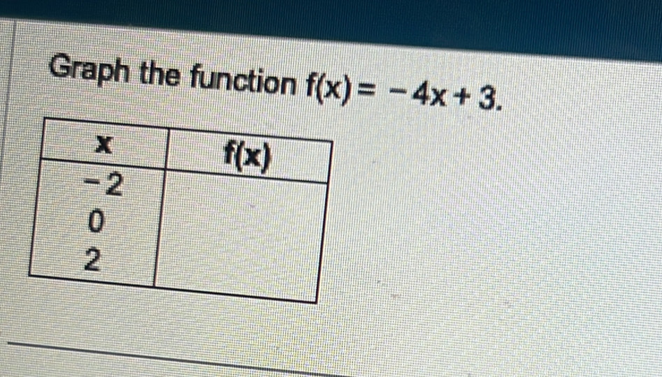 Graph the function f(x)=-4x+3.