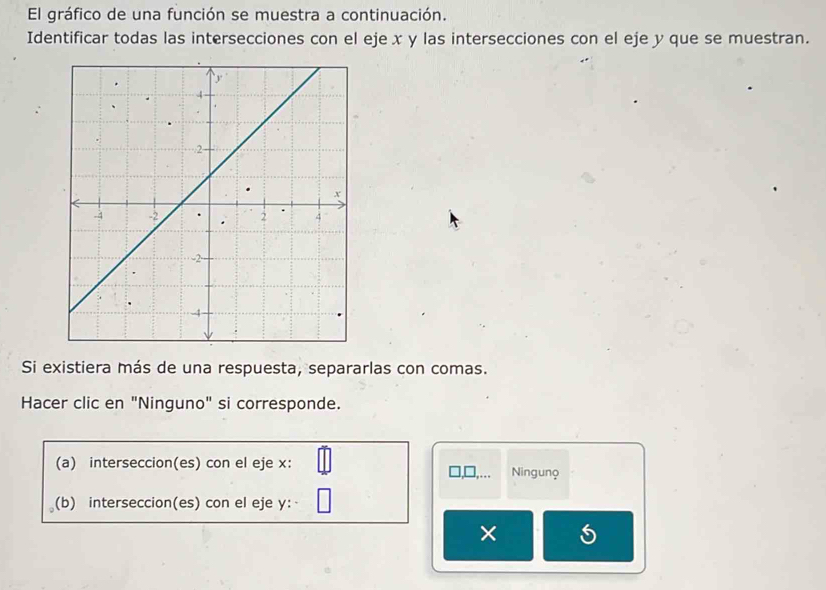 El gráfico de una función se muestra a continuación. 
Identificar todas las intersecciones con el eje x y las intersecciones con el eje y que se muestran. 
Si existiera más de una respuesta, separarlas con comas. 
Hacer clic en "Ninguno" si corresponde. 
(a) interseccion(es) con el eje x : Ningunọ 
(b) interseccion(es) con el eje y :