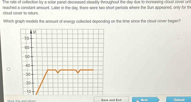 The rate of collection by a solar panel decreased steadily throughout the day due to increasing cloud cover unt 
reached a constant amount. Later in the day, there were two short periods where the Sun appeared, only for th 
cloud cover to return. 
Which graph models the amount of energy collected depending on the time since the cloud cover began? 
Mark this and return Save and Exit Next Submit