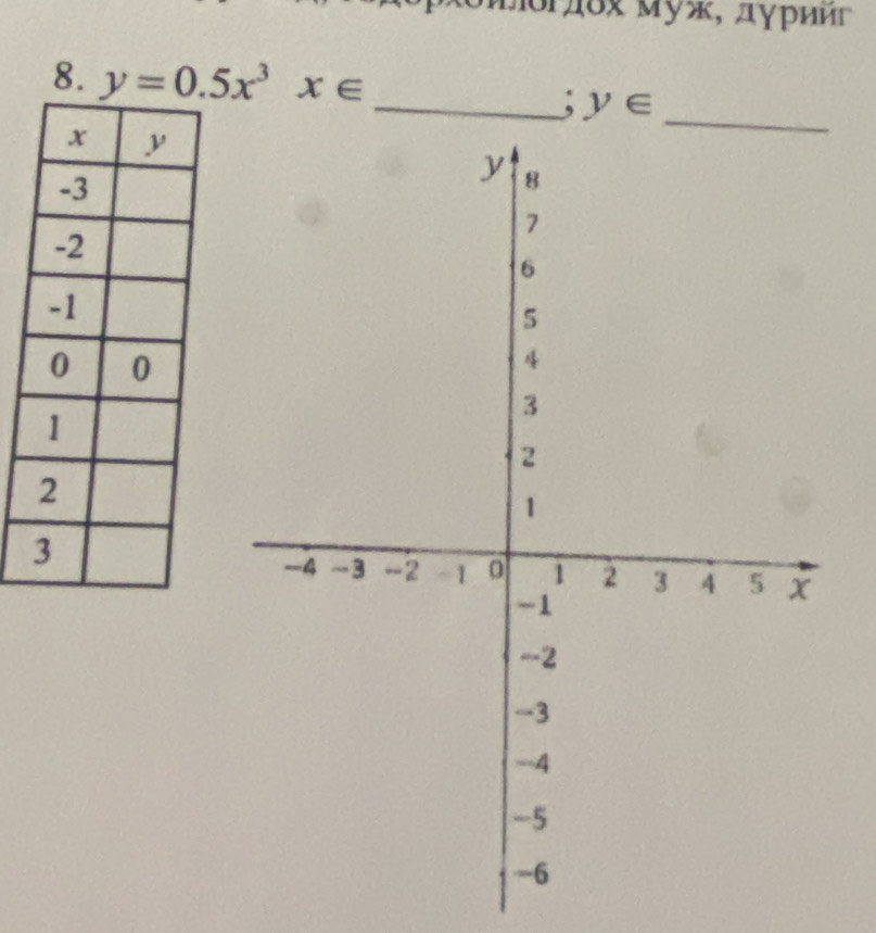 1ογδx Μуж, дγрииг 
8. y=0.5x^3x∈
_; y∈ _