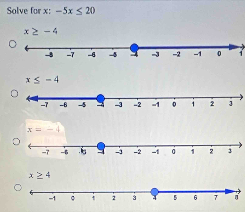 Solve for x : -5x≤ 20
x≥ -4
1
x≤ -4
x=-4
x≥ 4