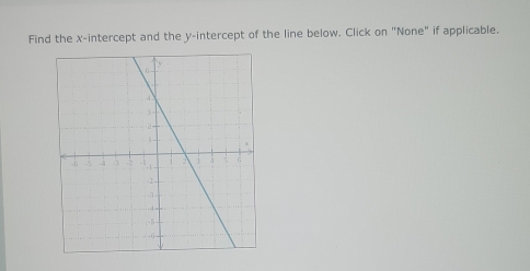 Find the x-intercept and the y-intercept of the line below. Click on "None" if applicable.