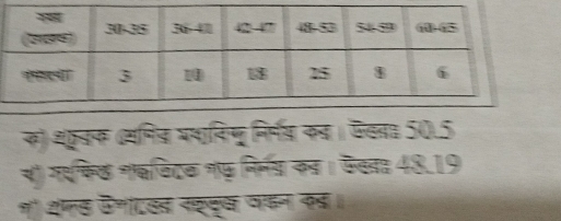 स) थूवक (यनिव पथानिणू निर्म् कव। वखा 50.5
च) मफिक गवविटक गफ निरन् कड। फख 48.19
थो अफड ऊनाटखड नककूव वाइन एड।