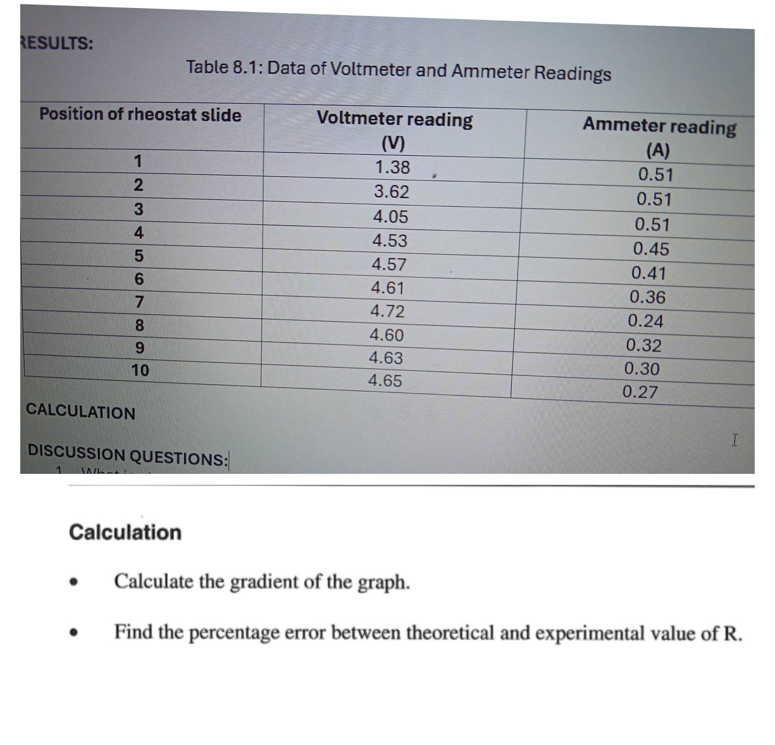 RESULTS: 
Table 8.1: Data of Voltmeter and Ammeter Readings 
DISCUSSION QUESTIONS: 
Calculation 
Calculate the gradient of the graph. 
Find the percentage error between theoretical and experimental value of R.