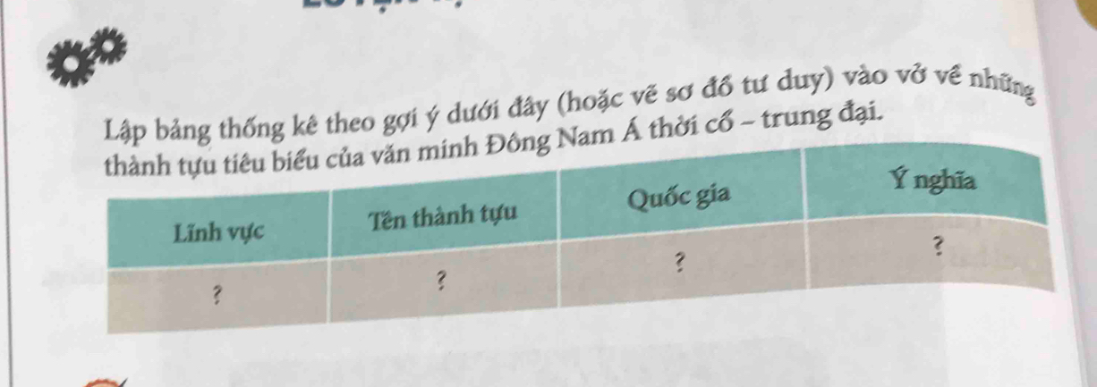 kê theo gợi ý dưới đây (hoặc vẽ sơ đồ tư duy) vào vở về những 
hời cổ - trung đại.