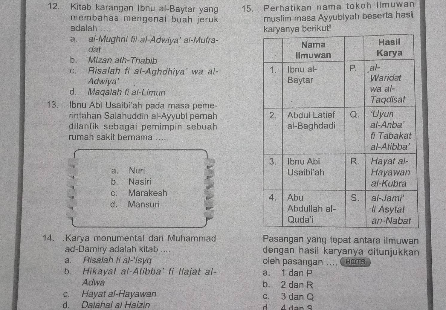 Kitab karangan Ibnu al-Baytar yang 15. Perhatikan nama tokoh ilmuwan
membahas mengenai buah jeruk
muslim masa Ayyubiyah beserta hasil
adalah ....
a. al-Mughni fil al-Adwiya' al-Mufra-
dat
b. Mizan ath-Thabib
c. Risalah fi al-Aghdhiya' wa al- 
Adwiya’
d. Maqalah fi al-Limun
13. Ibnu Abi Usaibi'ah pada masa peme-
rintahan Salahuddin al-Ayyubi pernah 
dilantik sebagai pemimpin sebuah 
rumah sakit bernama ....
a. Nuri
b. Nasiri
c. Marakesh
d. Mansuri
14. .Karya monumental dari Muhammad Pasangan yang tepat antara ilmuwan
ad-Damiry adalah kitab .... dengan hasil karyanya ditunjukkan
a. Risalah fi al-’lsyq oleh pasangan .... HOTS
b. Hikayat al-Atibba' fi llajat al- a. 1 dan P
Adwa b. 2 dan R
c. Hayat al-Hayawan c. 3 dan Q
d. Dalahal al Haizin d 4 dan S