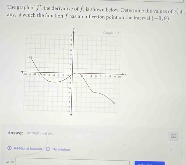 The graph of f' , the derivative of f, is shown below. Determine the values of x, if 
any, at which the function f has an inflection point on the interval (-9,9). 
Answer Attempt 1 out of 2 
+ Additional Solution No Solution
x=□