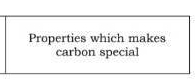 Properties which makes 
carbon special