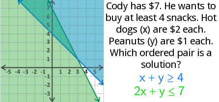 x+y≥ 4
2x+y≤ 7