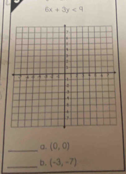 6x+3y<9</tex> 
_a. (0,0)
_b. (-3,-7)