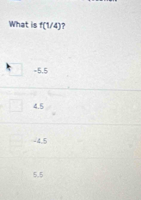 What is f(1/4) ?
-5.5
4.5
-4.5
5.5